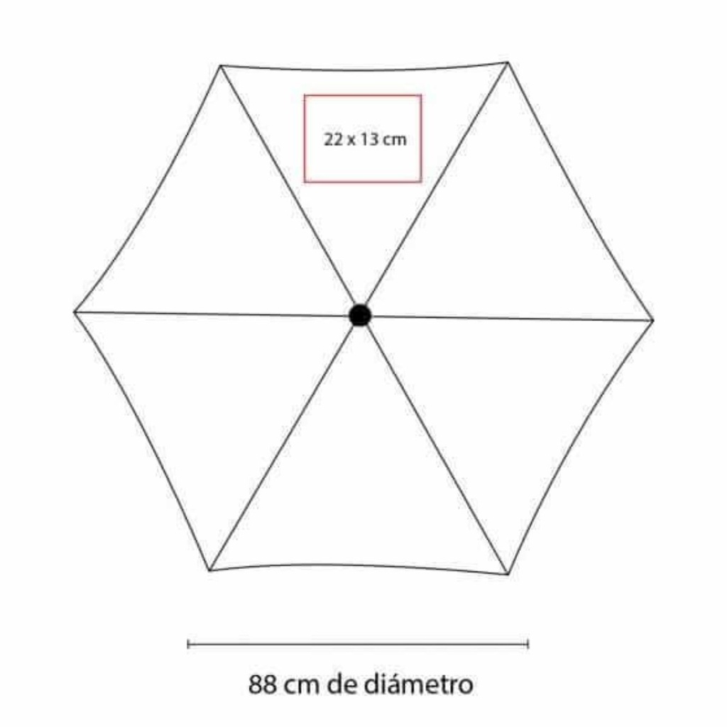 Área de impresión